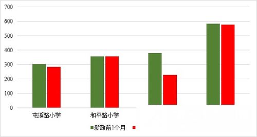 517楼市新政首个周末：新房调控市场变化趋势及效果展望