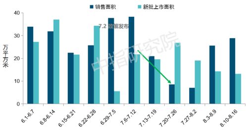 517楼市新政首个周末：新房调控市场变化趋势及效果展望