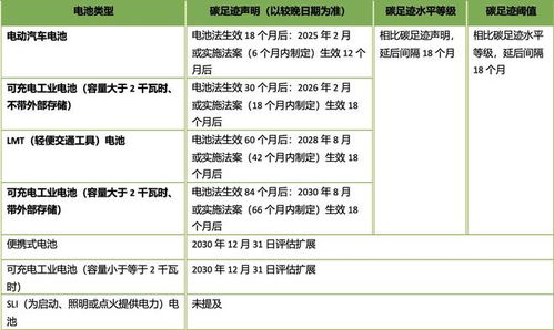 成功出海之路：中国电池挑战欧化需求的难点与突破