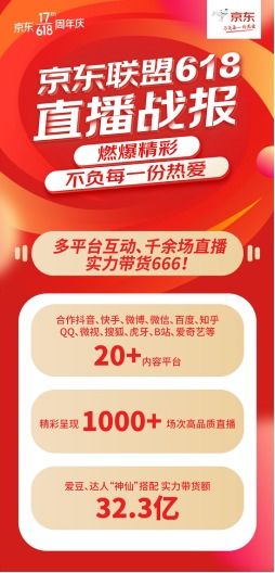 京东每月1.4万用户自发打卡，传递积极向上的精神力量——刘强东的话，激励我们前行