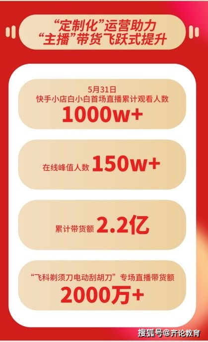 京东每月1.4万用户自发打卡，传递积极向上的精神力量——刘强东的话，激励我们前行