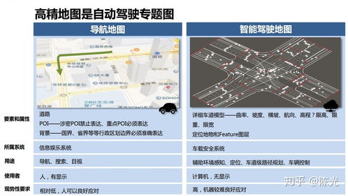 自动驾驶的道路上：不容许高精地图的缺失