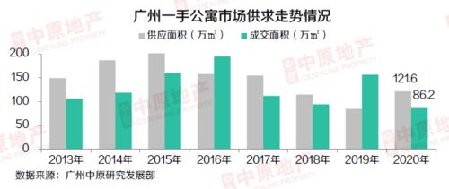 全国120余城降首付与利率！房贷政策仍未见响应的北上广深