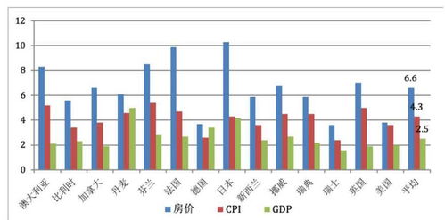 全国120余城降首付与利率！房贷政策仍未见响应的北上广深