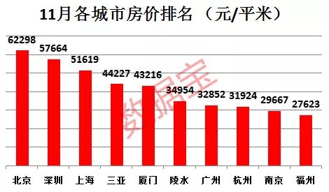 全国120余城降首付与利率！房贷政策仍未见响应的北上广深