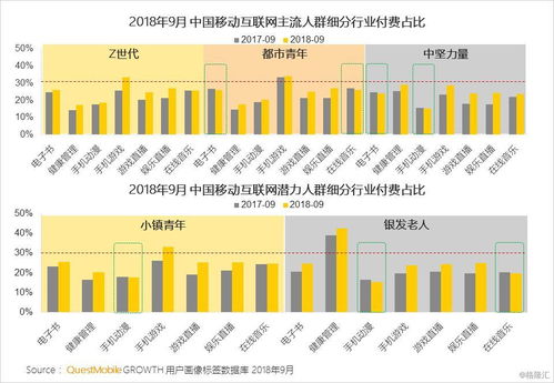 五年内可望增长430%，挖掘潜力：道达研选，不容错过的发展机遇