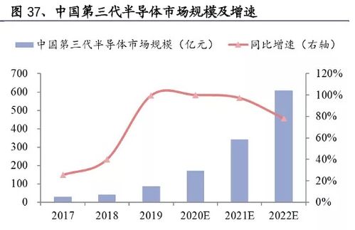 五年内可望增长430%，挖掘潜力：道达研选，不容错过的发展机遇