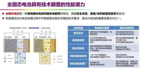 浦发未来7项先进技术正式发布：全固态电池即将批量生产！刷新您对汽车的认知