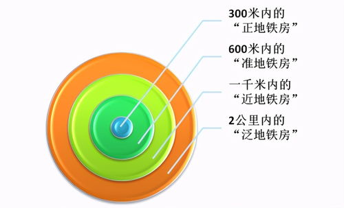 价值超乎想象！8849价格让人心动：放在水里也能正常使用，还自带手电筒和测距仪！