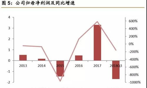 闻泰科技提前布局，AIPC项目顺利实现量产！