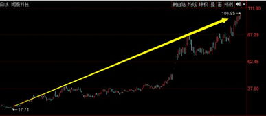 闻泰科技提前布局，AIPC项目顺利实现量产！