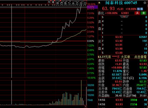 闻泰科技提前布局，AIPC项目顺利实现量产！