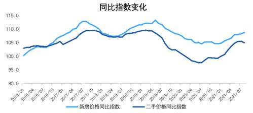 了解房地产市场的走势，提前做好投资布局