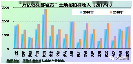 了解房地产市场的走势，提前做好投资布局