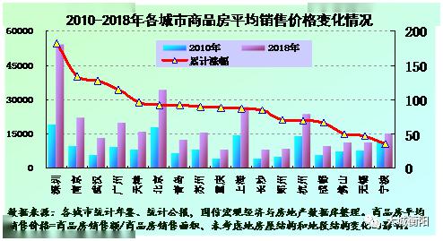 了解房地产市场的走势，提前做好投资布局