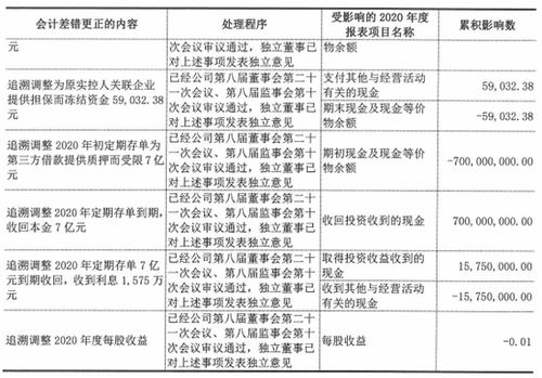 亚太罚款单引发行业动荡：审计岗位是否日益危险?