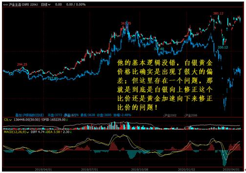 精准预测与内幕交易：A股市场的微妙关系分析