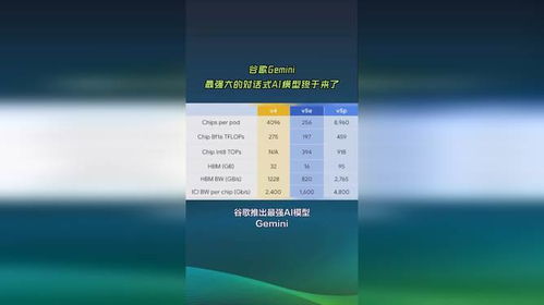 AI搜索卷：智能比谷歌更快的多模态搜索引擎解析

如何让你的SEO更具吸引力？
在众多竞争激烈的关键词中脱颖而出，你需要考虑如何让你的吸引读者，从而提高搜索引擎排名。这时，你就需要理解关键词优化的策略，并尝试利用多种营销工具来增强你的网站表现。
在此过程中，如果你对SEO还有疑问，或者希望得到更专业的帮助，我们也可以提供专业的SEO咨询服务。我们专注于挖掘你的业务价值，提供创新和实用的SEO解决方案，帮助你在激烈的市场竞争中站稳脚跟。无论您有任何关于SEO的问题，我们都愿意为您提供答案。请随时联系我们！