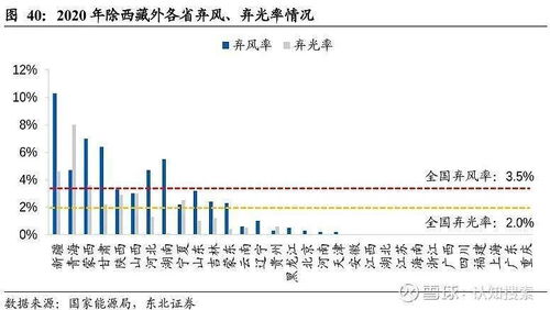 光伏行业：淘汰赛愈演愈烈，卷价格和技术将带来怎样的影响？