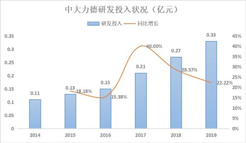 光伏行业：淘汰赛愈演愈烈，卷价格和技术将带来怎样的影响？