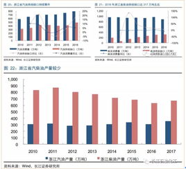 恒力石化公司：6年分红223亿+短债缺口：恒力石化聚焦高质量发展，构建稳健的企业基石