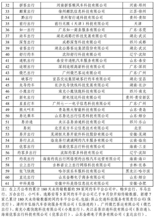 网约车4月订单合规率：这四家有车企背景的平台上榜