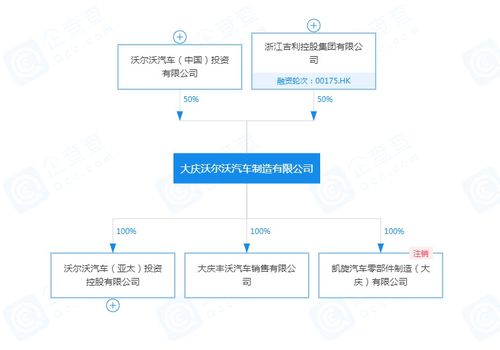 吉利集团解除对沃尔沃全部B类股的持股权，市场反应是怎样的?