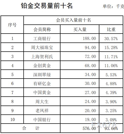 买卖黄金与白银：年内赚取30%收益，是时候考虑上车了吗？