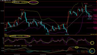 买卖黄金与白银：年内赚取30%收益，是时候考虑上车了吗？