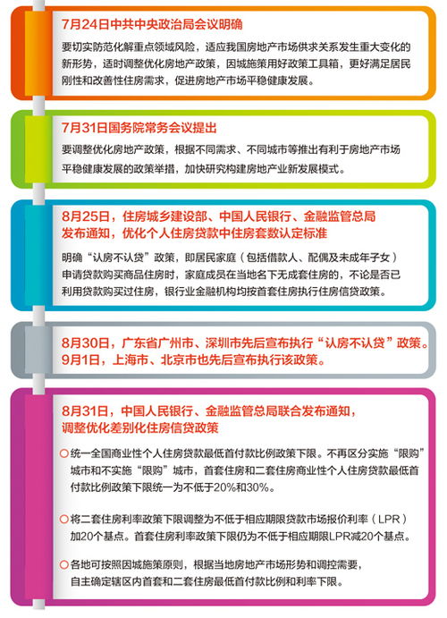 多地优化调整房地产政策出台首周，市场反应如何？