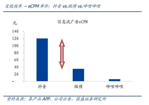 盈利前夕的B站：广告业务破晓光芒四射