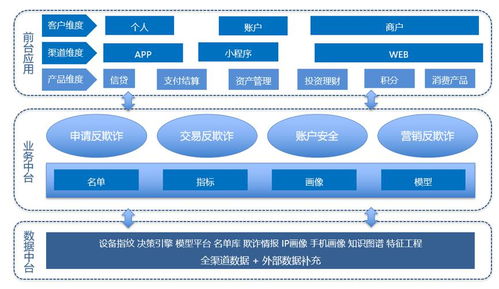 业界震惊！大模型驱动的网络攻击手法初露端倪，警惕To B产业风险!