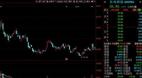 17个月内，1200%增长，专家预测‘亚洲最牛半导体股’已至极限吗?