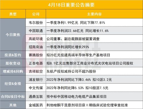 17个月内，1200%增长，专家预测‘亚洲最牛半导体股’已至极限吗?