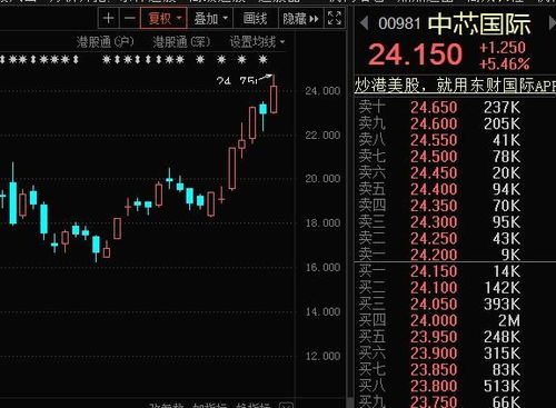 17个月内，1200%增长，专家预测‘亚洲最牛半导体股’已至极限吗?