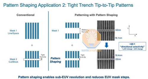 ASML预见未来：未来曝光技术将重点拓展到通用 EUV 光刻平台