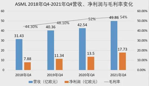 ASML预见未来：未来曝光技术将重点拓展到通用 EUV 光刻平台