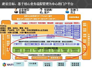 一站式服务商检验数字中国建设成果：业内头部企业开启‘内卷’模式与大模型落地加速，‘三驾马车’成数字化服务的试验田

揭开第七次数字中国建设峰会上的秘密武器——行业巨头开启“内卷”模式，积极推动新技术在数字化领域的应用和创新，大数据、人工智能和云计算等新型技术逐步渗透并推动了数字经济的发展。”