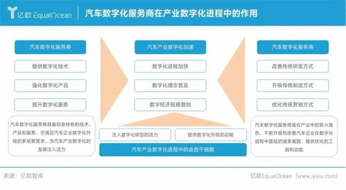 一站式服务商检验数字中国建设成果：业内头部企业开启‘内卷’模式与大模型落地加速，‘三驾马车’成数字化服务的试验田

揭开第七次数字中国建设峰会上的秘密武器——行业巨头开启“内卷”模式，积极推动新技术在数字化领域的应用和创新，大数据、人工智能和云计算等新型技术逐步渗透并推动了数字经济的发展。”