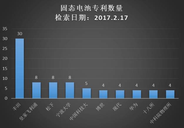 中国首款全固态电池提前产业化，汽车行业的变革由此开启