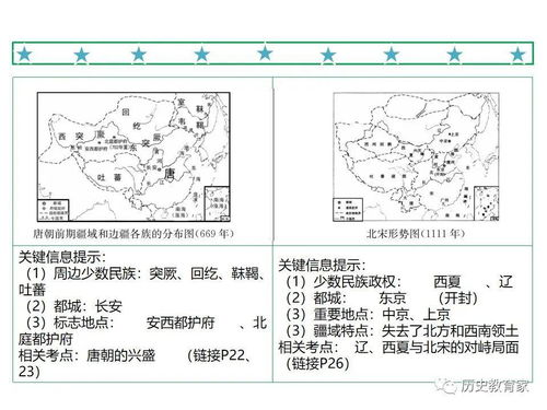 解读复杂生命过程：一张地图的视角与潜力