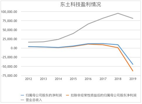 中国顶尖日化公司：估值狂跌近75%，股价腰斩令人震惊！