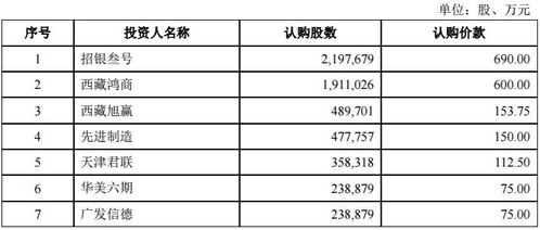 中国顶尖日化公司：估值狂跌近75%，股价腰斩令人震惊！