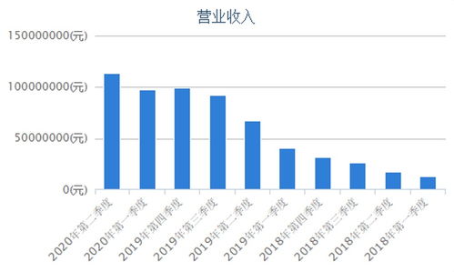 中国顶尖日化公司：估值狂跌近75%，股价腰斩令人震惊！