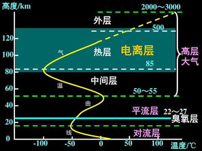 太阳低层大气多温小尺度热爆发的成因解析：从物理与化学角度剖析