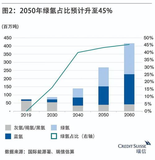 刘大为：五年内将氢价降至1/3，中国氢能行业格局改变的关键人物访谈——对话能源大咖