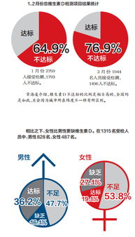 南方医科大学深入研究：发现维生素D水平与痴呆风险存在关联