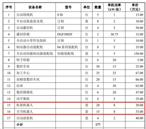 瑞迪智驱：谐波减速机业务前期测试成果良好，客户需求已进入批量采购阶段

产品上市：瑞迪智驱推出谐波减速机，满足客户批量采购需求

提前布局：瑞迪智驱成功进行谐波减速机业务前期测试，助力市场需求走向批量采购阶段

抢占市场：瑞迪智驱积极推动谐波减速机业务，现有客户正逐渐进入批量采购阶段

产品成长：瑞迪智驱通过前期测试，证实其产品在谐波减速机领域的潜力，并积极跟进市场需求，努力实现批量采购阶段

以上这些标题都比较简洁明了，易于理解。如果需要更具体的调整和优化建议，欢迎进一步提出。