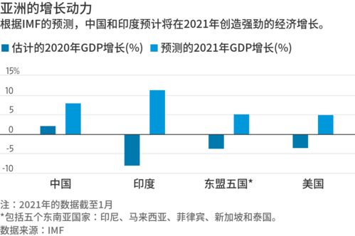 中国经济加速恢复，外资加大对中国资产的投资力度