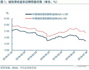 中国经济加速恢复，外资加大对中国资产的投资力度